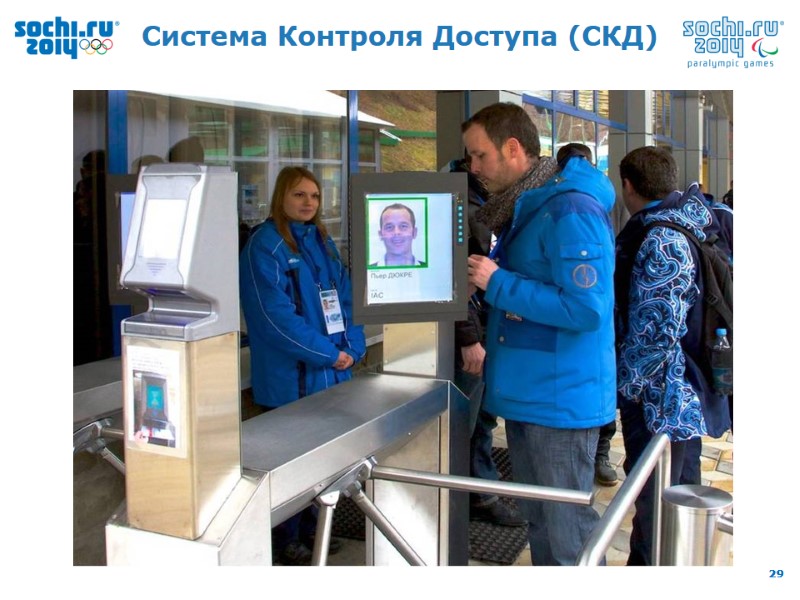 Система Контроля Доступа (СКД)